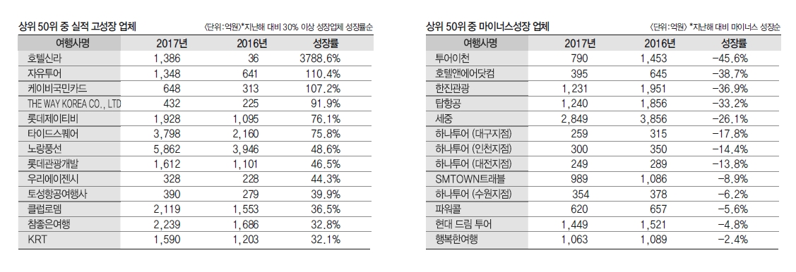 에디터 사진